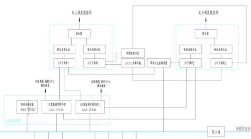 35kV物流園變電站綜合自動(dòng)化監(jiān)控系統(tǒng)工程實(shí)踐 計(jì)算機(jī)網(wǎng)絡(luò)設(shè)計(jì)與施工